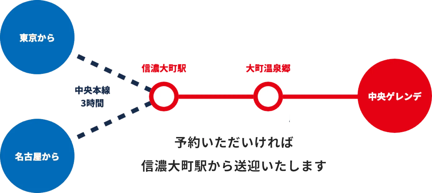 中央ゲレンデへのアクセス