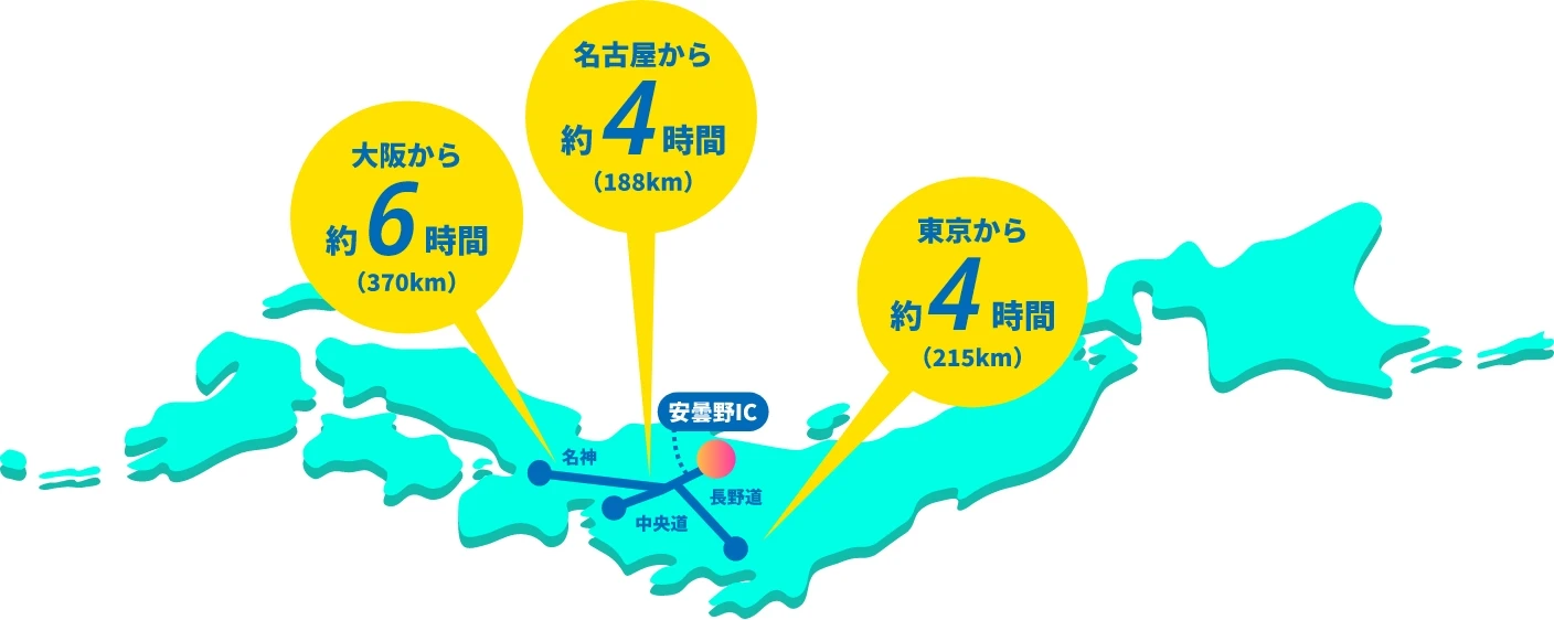 大阪から約6時間、名古屋から約4時間、東京から約4時間