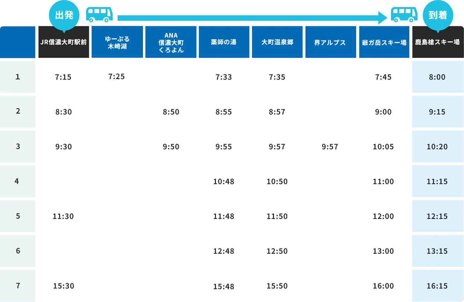 鹿島槍スキー場へ向かう