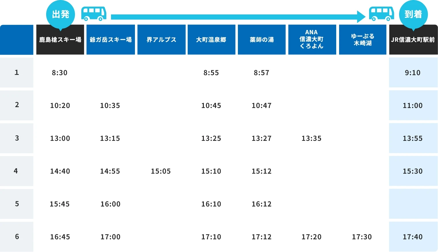 鹿島槍スキー場から帰る